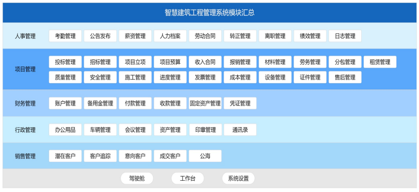 儀器儀表行業(yè)項目管理軟件都有哪些? - 